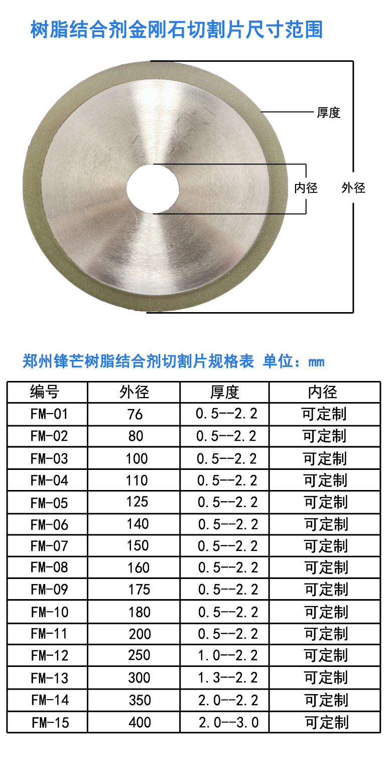 樹脂結(jié)合劑金剛石尺寸范圍