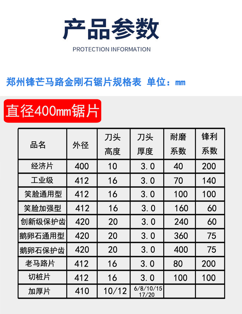 產品參數400